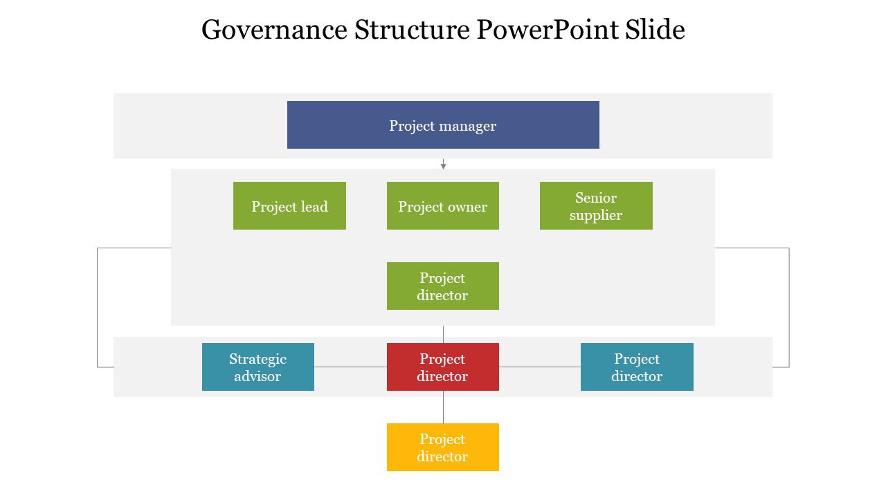 Governance Structure PowerPoint Slide